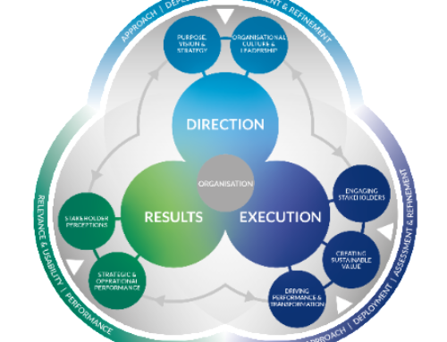 Baaskoolitus: EFQM-i mudeli sissejuhatus